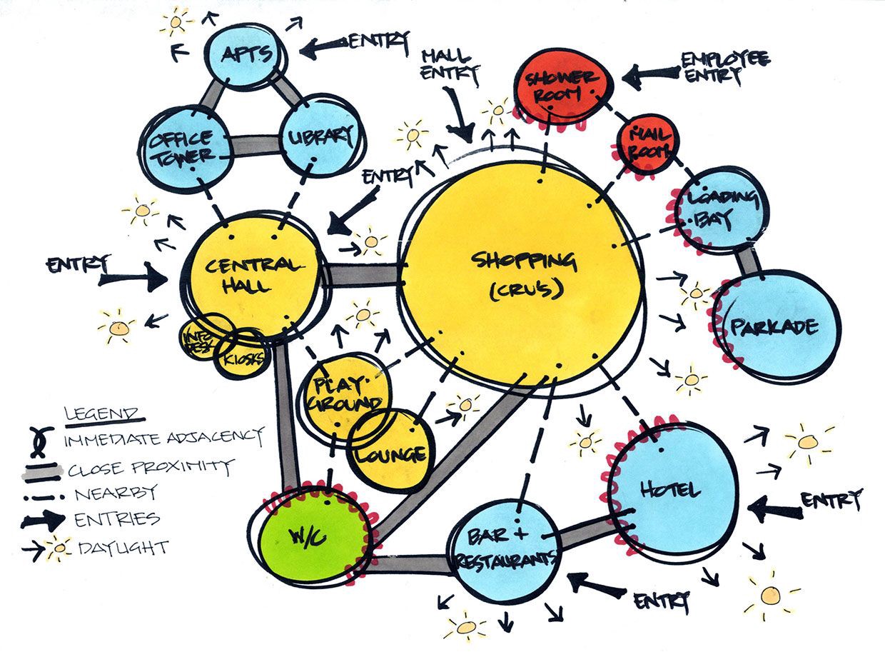 architectural program diagrams