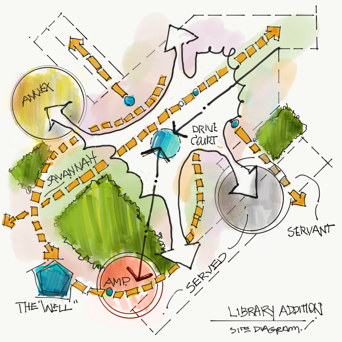 Bubble Diagram In Architecture