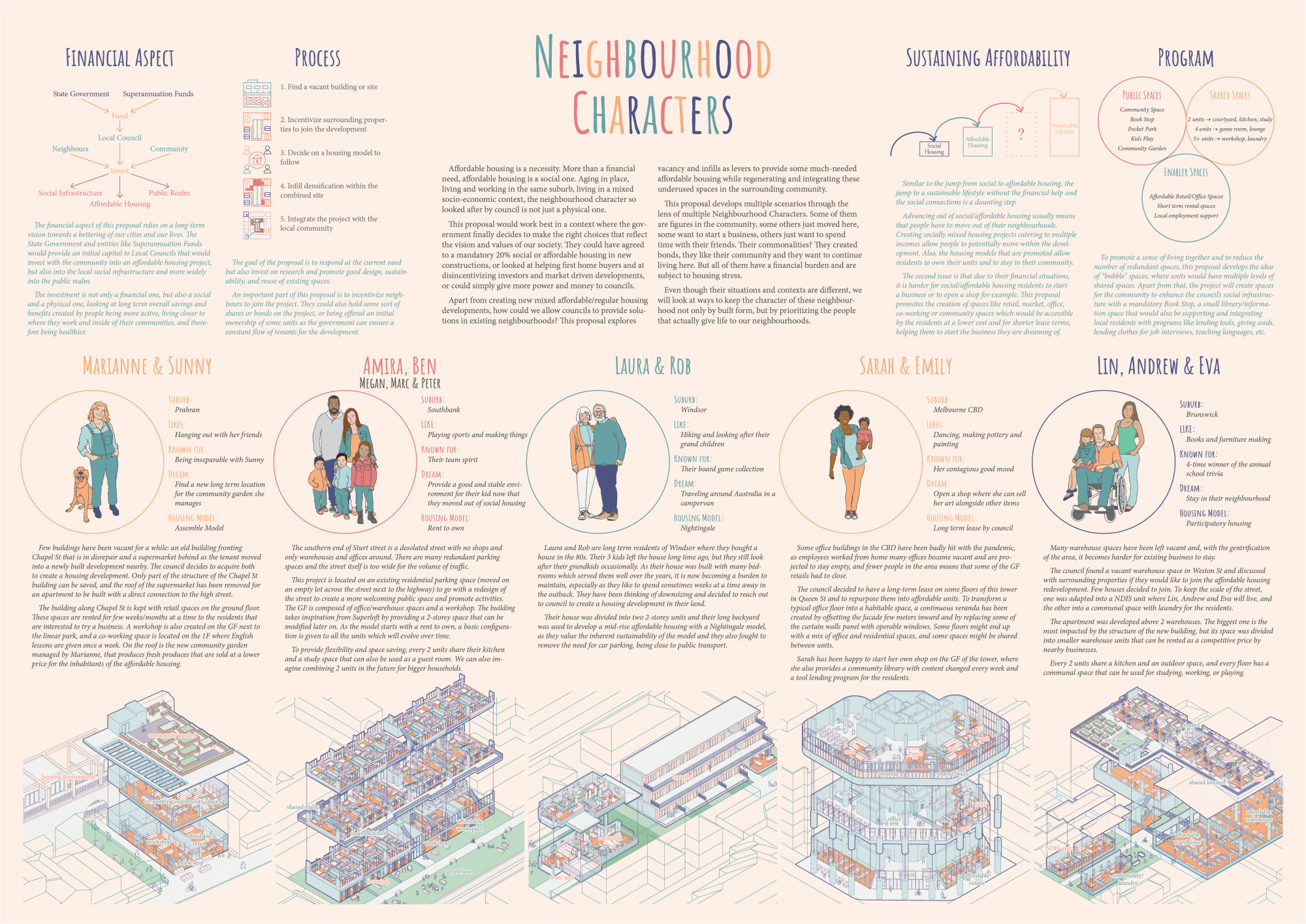 10 Successful Presentation Sheets By Architecture Students  illustrarch