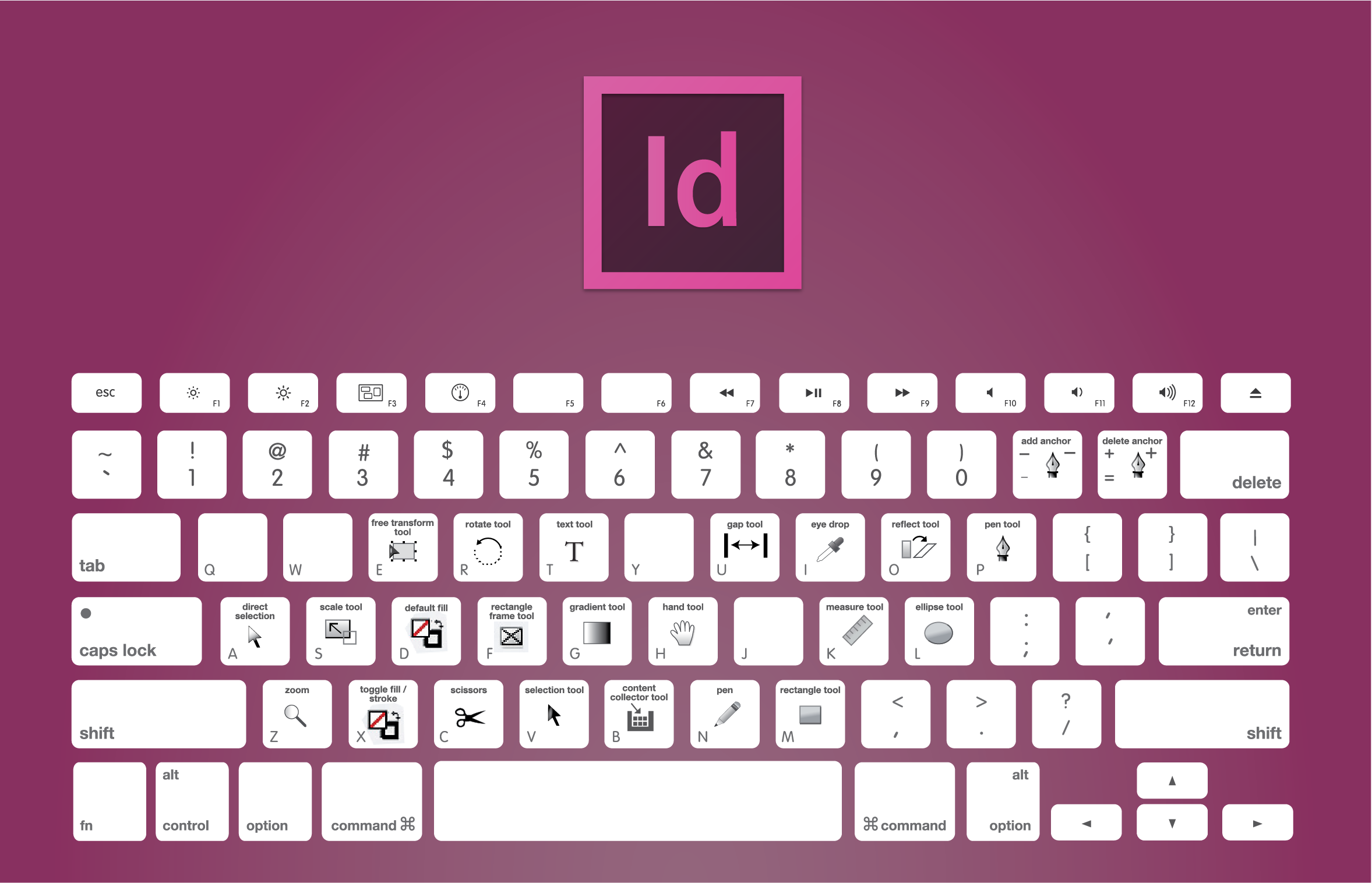 10 Adobe Indesign Tips for Presentation Boards