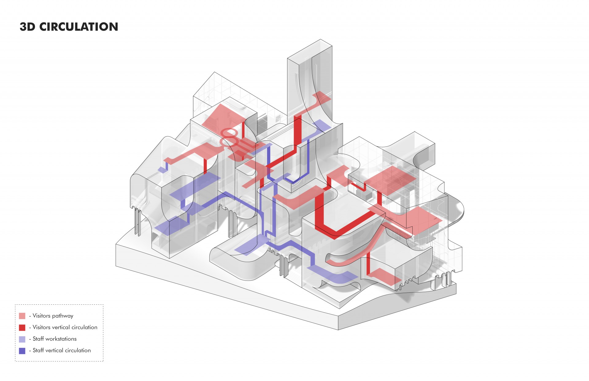 Architectural Diagram Types 4 - Circulation Diagrams | illustrarch