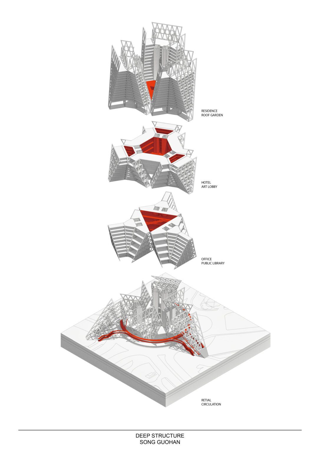 Architectural Diagram Types #3 - Structure Diagrams | illustrarch