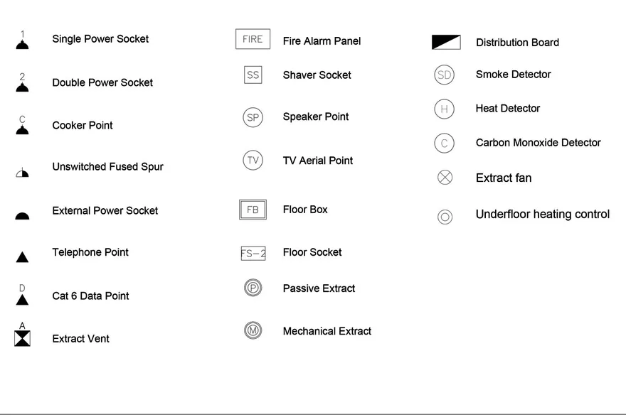 basic drafting symbols