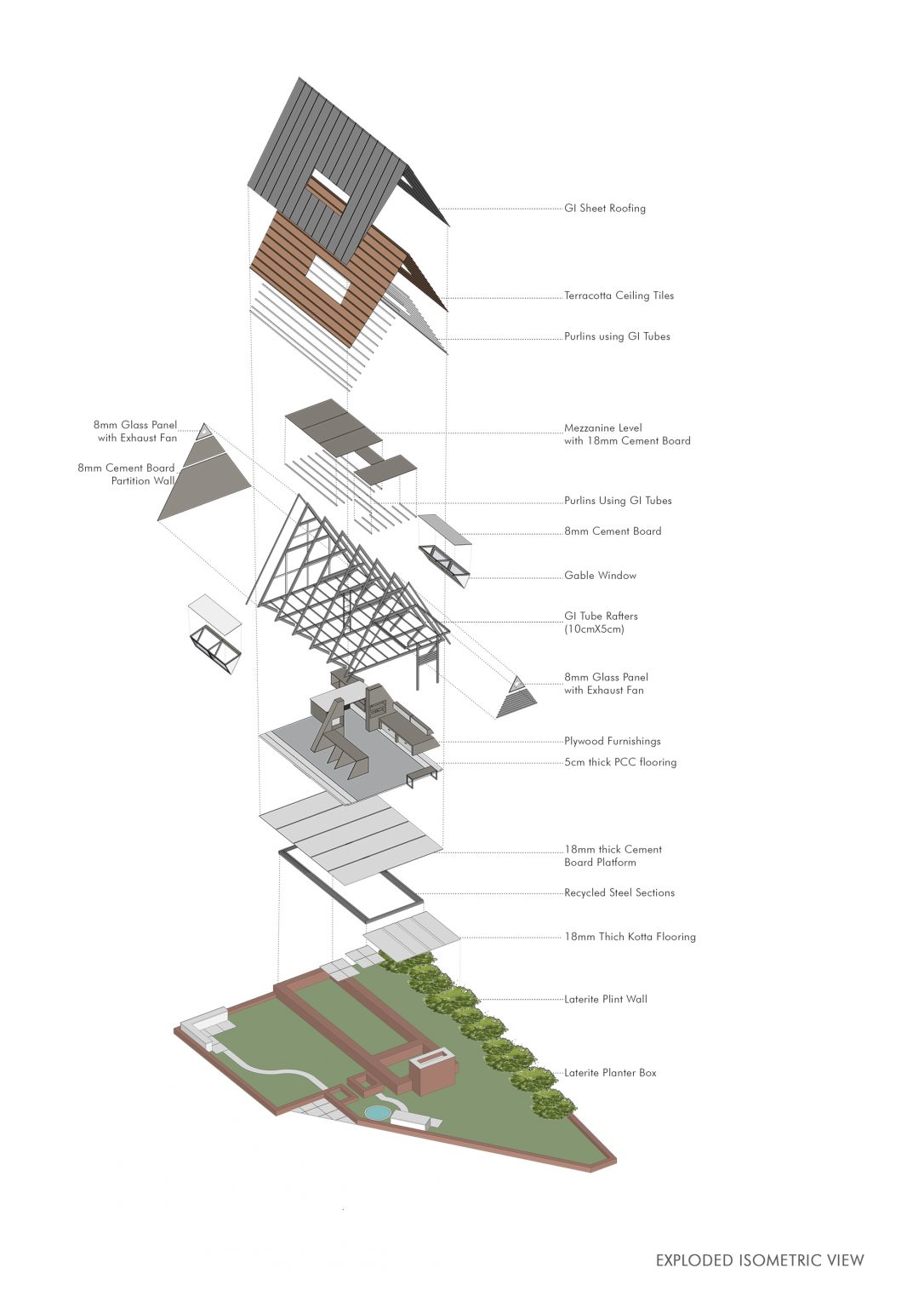Architectural Diagrams: 10 Best Examples & Types Explained | illustrarch