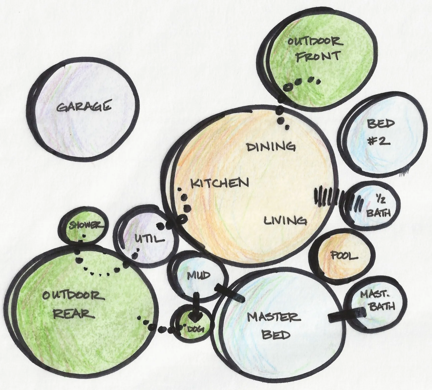 How To Create Bubble Diagrams Illustrarch how-to-create-bubble-diagrams-illustrarch