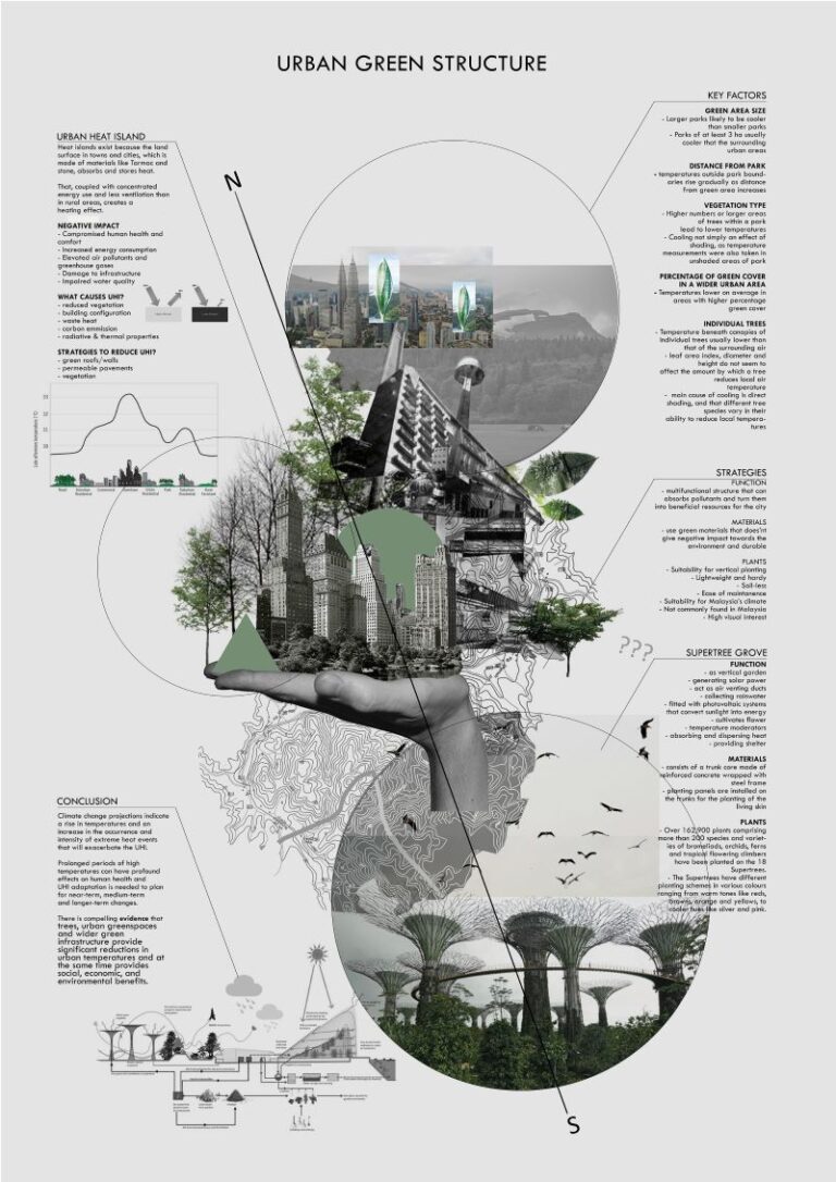 Guide to Creating Effective Architectural Presentations | illustrarch