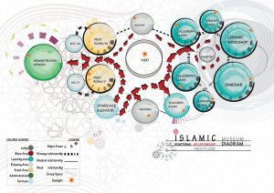 How to Create Bubble Diagrams for Architecture and Interior Design ...