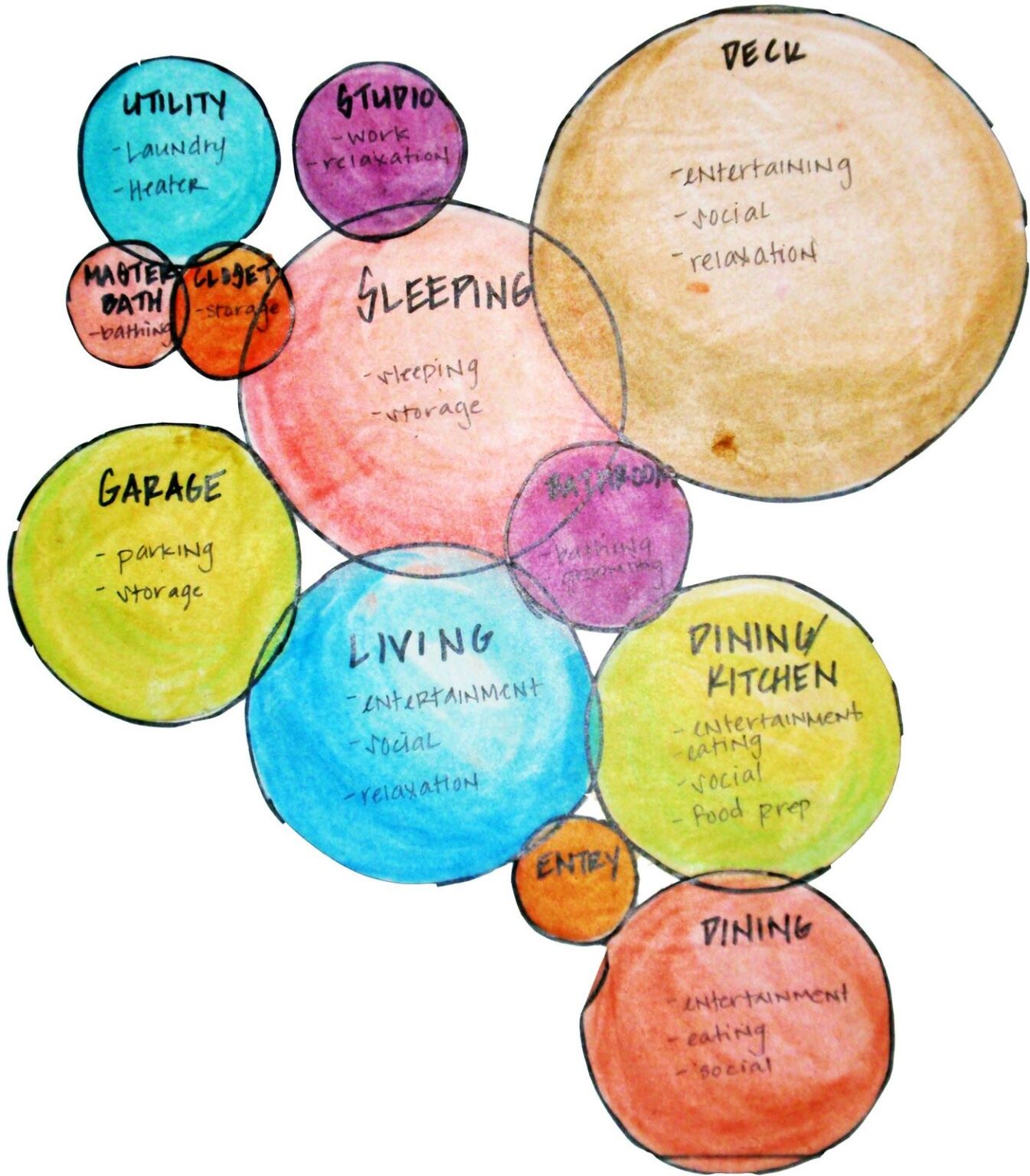 Diagrams for Interior Designers: 6 Key Types