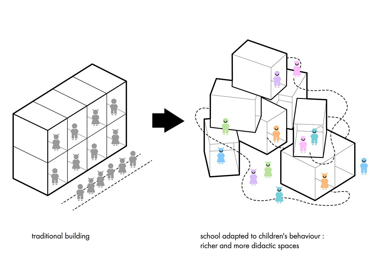 The Power of Diagrams in Architectural Storytelling