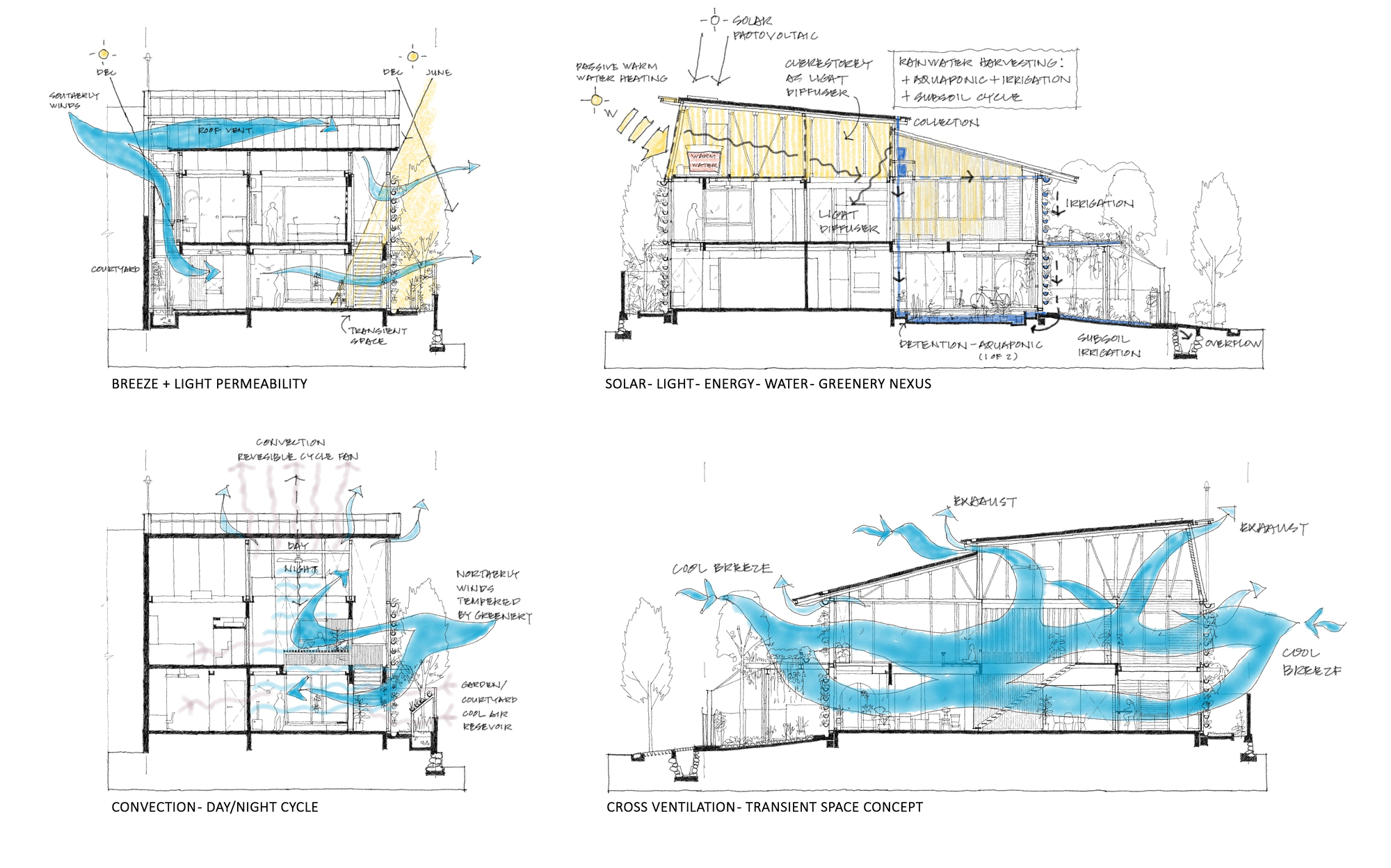 Unlocking Comfort: The Role of Architectural Ventilation Diagrams