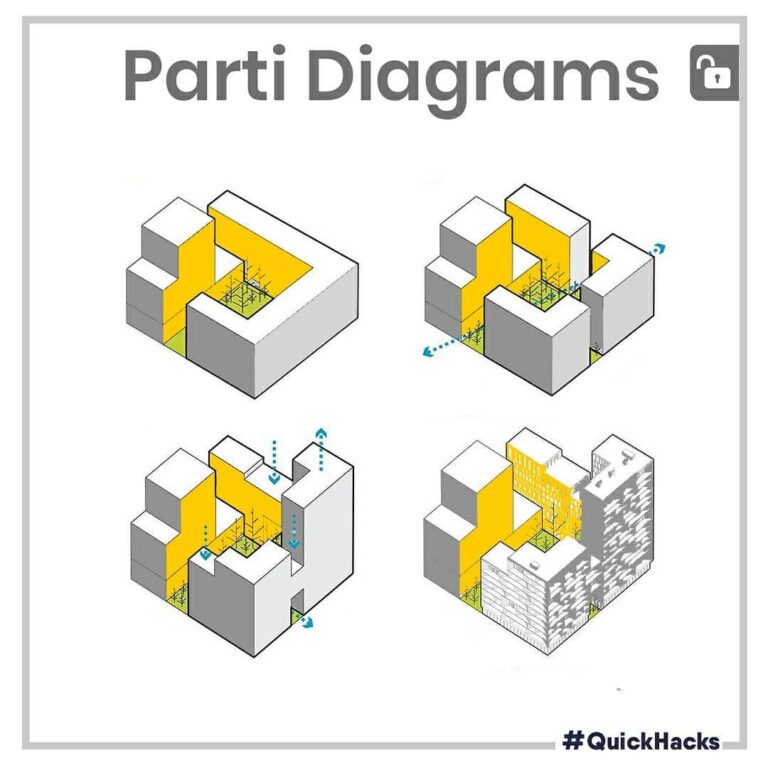 Parti Diagram In Architecture How To Create One Examples Parti Diagram In Architecture How To Create One Examples