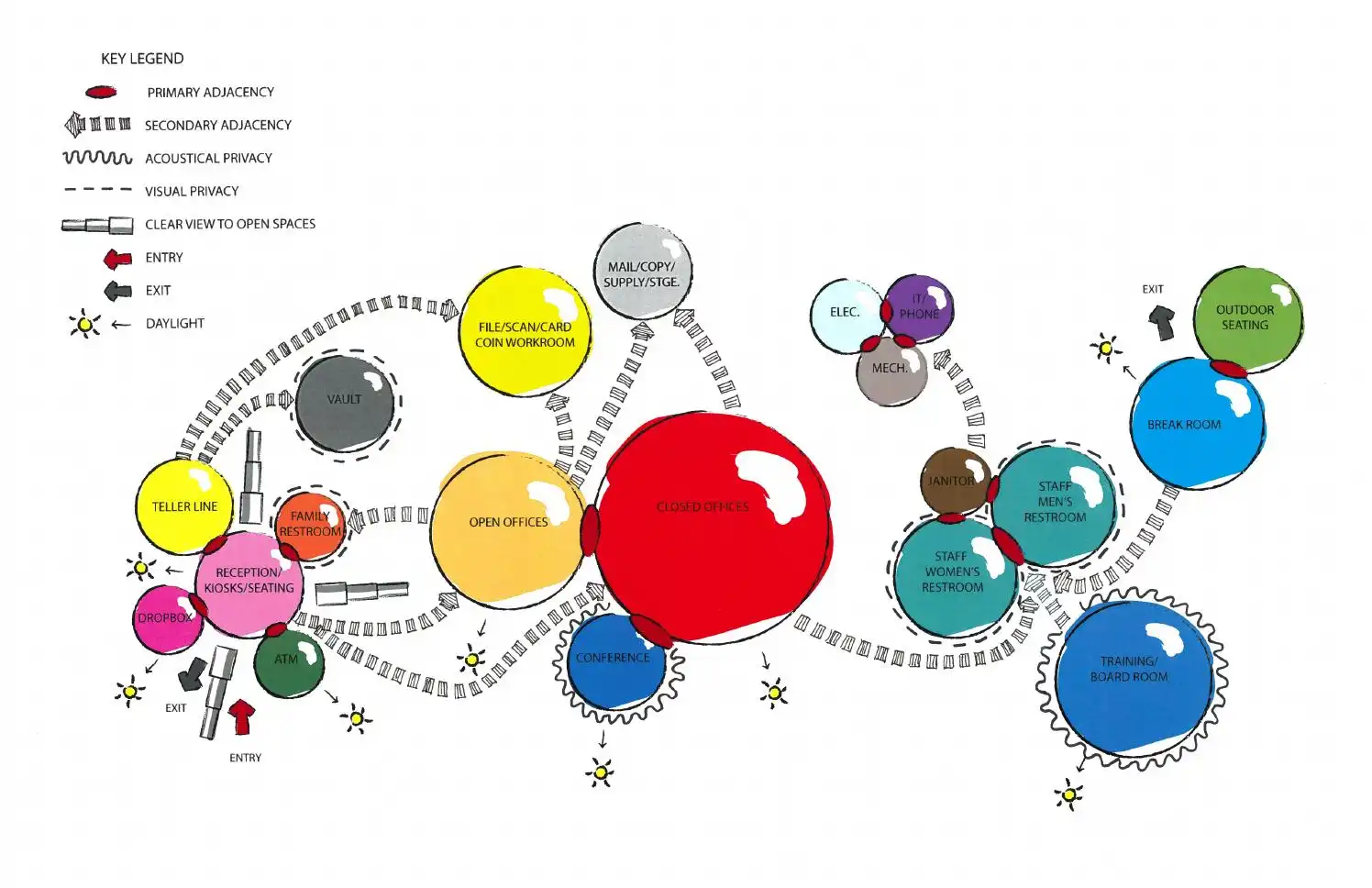 Best Online Bubble Diagram Makers for Architects & Students