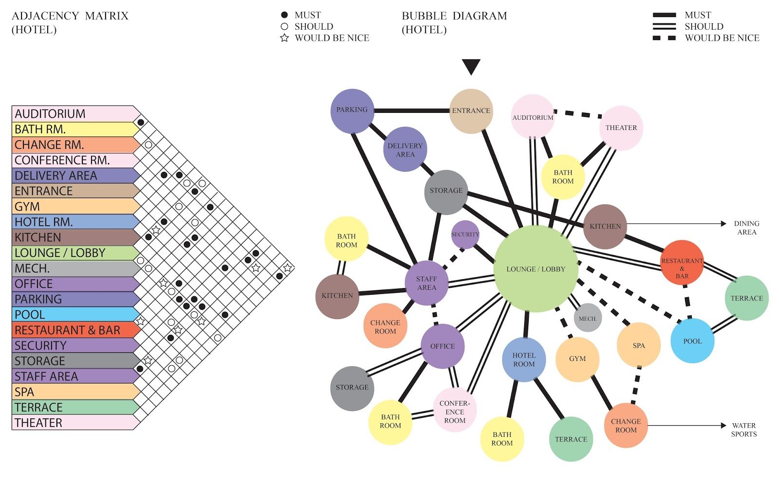 Understanding the Role of Bubble Diagrams in Modern Architecture Design ...