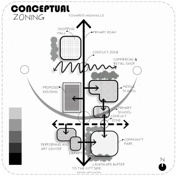 Inspirational Stories #3: Ritika Rathore (Studio Articulation ...