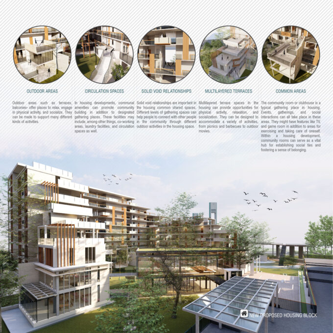 Evaluating Cross-Cultural Courtyard Housing For Social Well-Being by Soniha Nuzrat