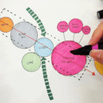 8 Essential Elements of a Good Bubble Diagram