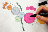8 Essential Elements of a Good Bubble Diagram