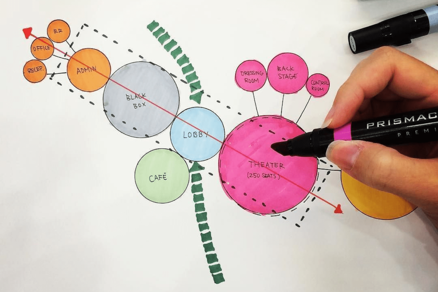 8 Essential Elements of a Good Bubble Diagram