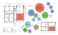 Residential bubble diagram for house design showing bedroom cluster, living areas, kitchen and bathroom spatial relation