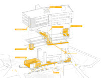 Circulation diagram in architecture showing movement paths, circulation patterns, and spatial connections for Goergen In