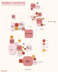 Office building bubble diagram showing reception, conference rooms, open workspace and private office spatial organizati