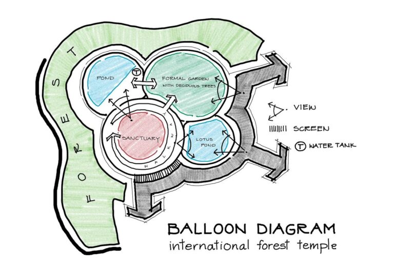 Understanding the Role of Bubble Diagrams in Modern Architecture Design ...