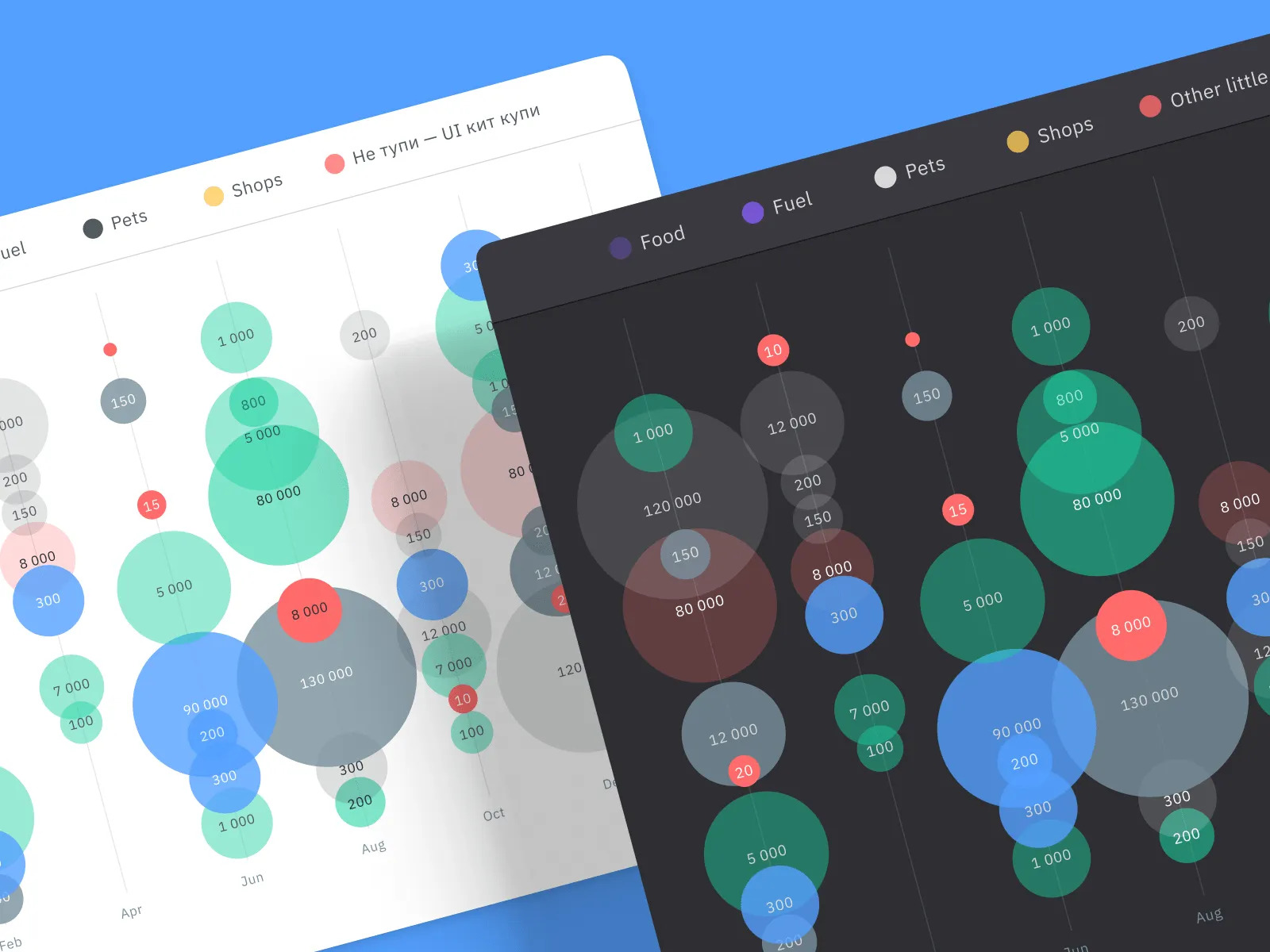 Figma Bubble Diagram