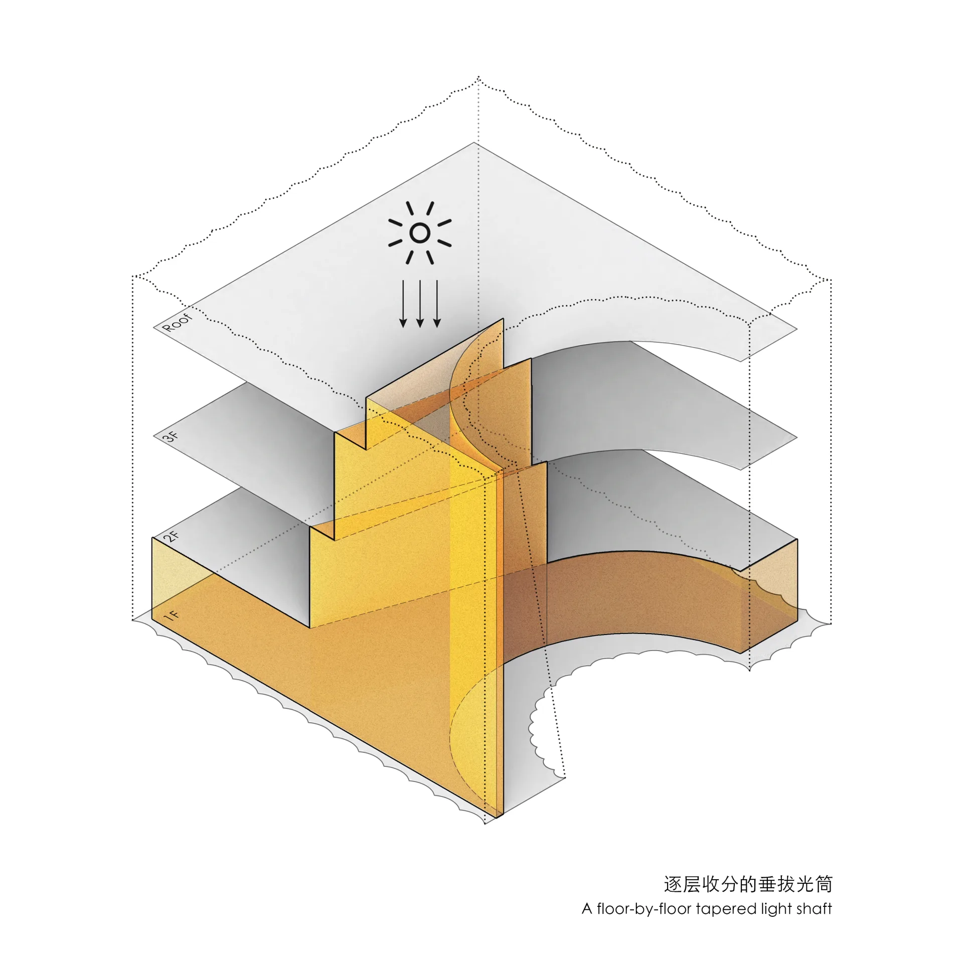 Cutaway diagram of the floor-by-floor tapered light shaft drawing daylight through Hangzhou Empathy Museum
