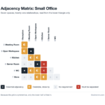 Matrix Diagram in Architecture: How to Map Space Adjacencies