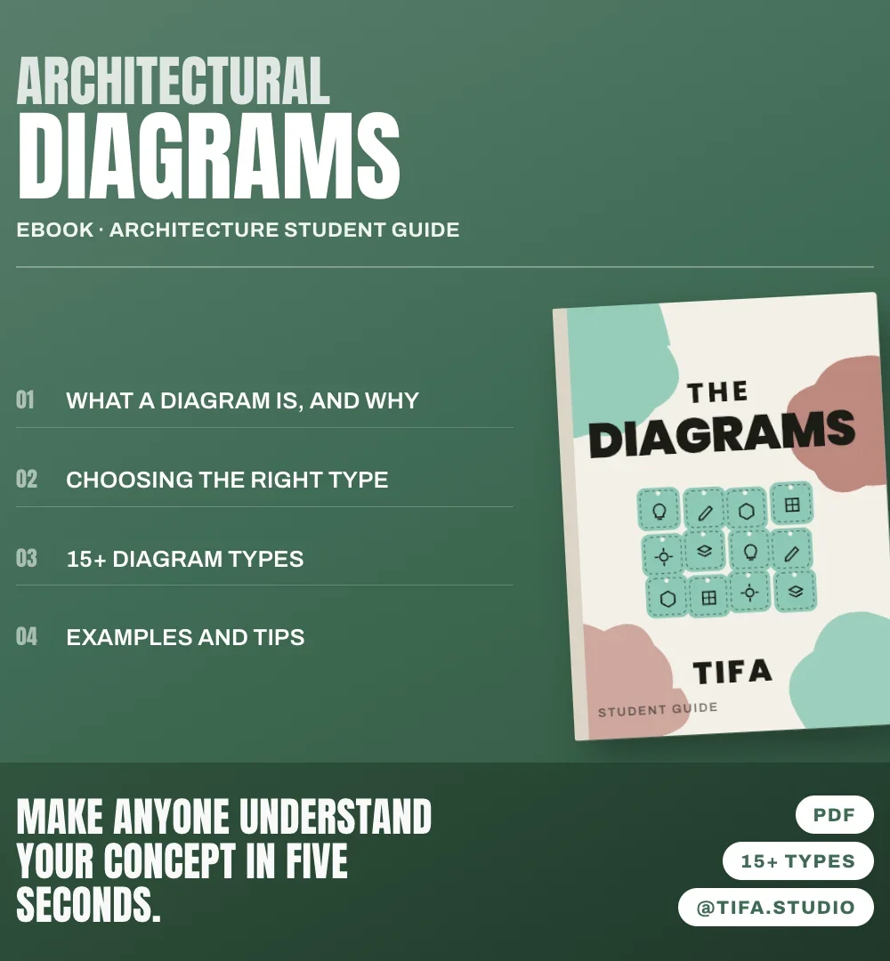📚 Architectural Diagrams eBook | Architecture Student Guide