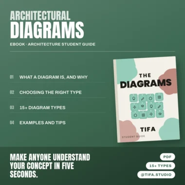 📚 Architectural Diagrams eBook | Architecture Student Guide