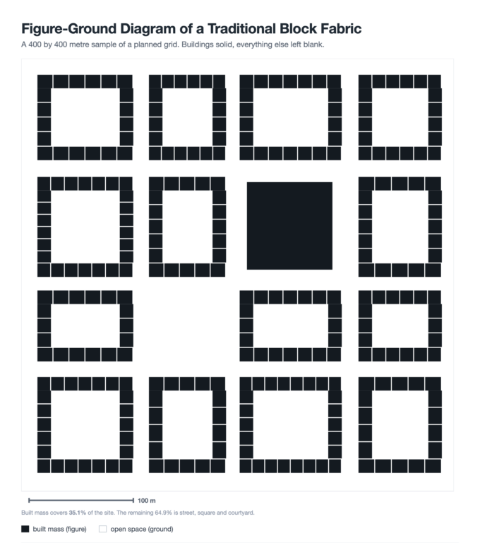 Figure-Ground Diagram: How to Draw and Read Urban Fabric