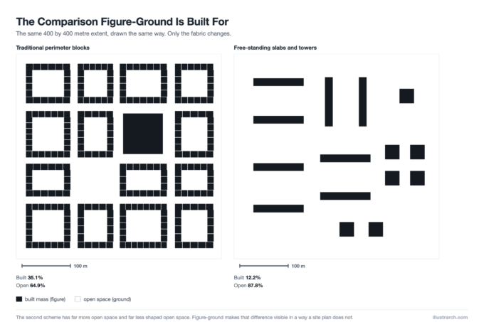 Figure-Ground Diagram: How to Draw and Read Urban Fabric