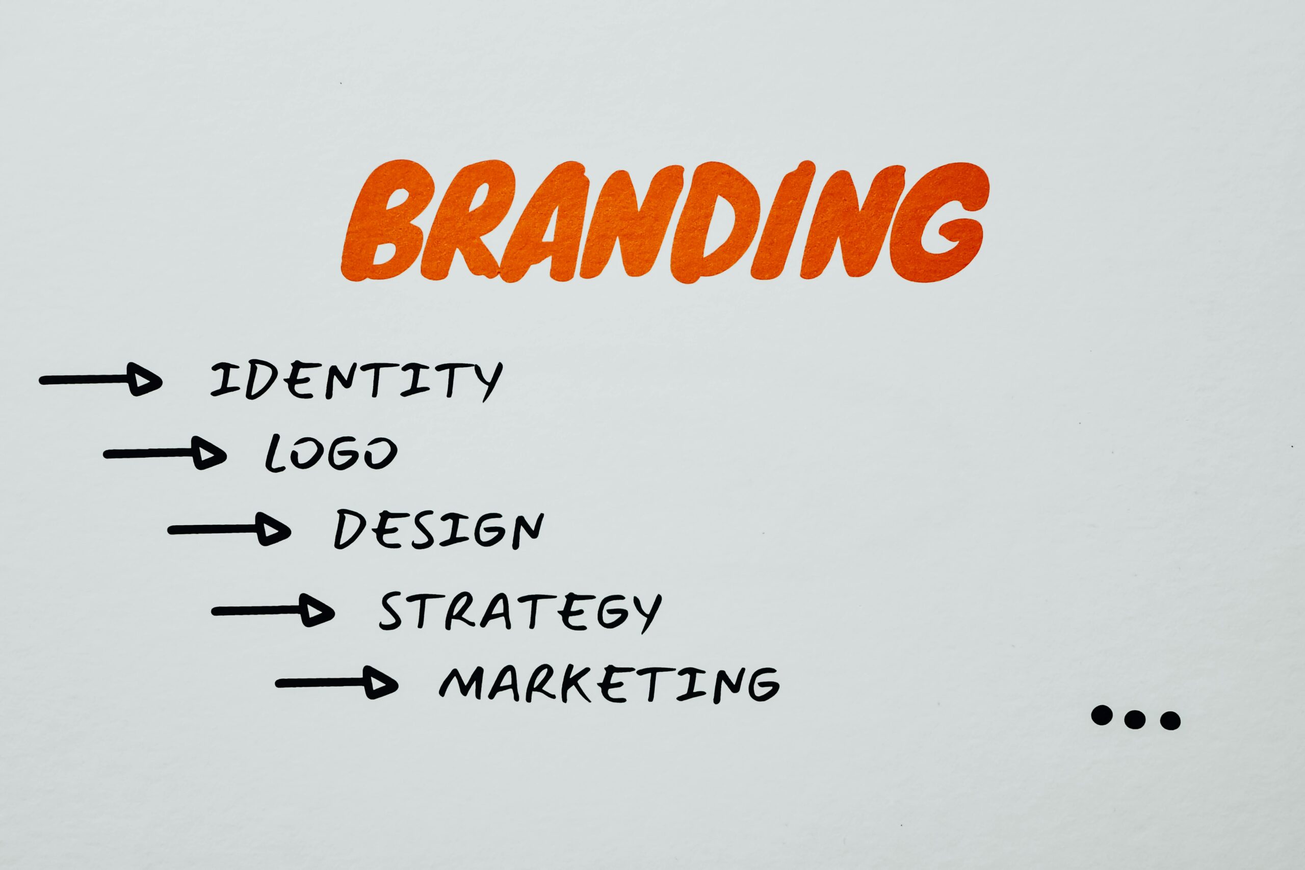 Branding checklist listing identity, logo, design, strategy and marketing