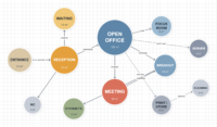 Office bubble diagram separating visitor arrival from staff workspace, showing reception, open office, meeting and focus rooms with areas in square metres.