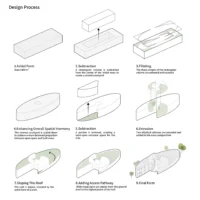 Nine step design process diagram from initial bar to final spiral form, Savan House by Nobico Studio