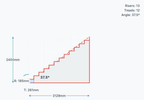 Staircase section diagram for a compact 2400 mm rise with a steeper preferred riser, showing fewer risers, a shorter run and a steeper pitch angle