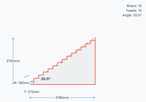 Staircase section diagram for a 2700 mm floor to floor rise, showing 15 risers of 180 mm, 14 treads of 270 mm, a total run of 3780 mm and a pitch of 35.5 degrees