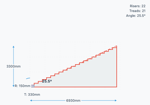 Staircase section diagram for a 3300 mm rise with a shallower preferred riser, showing the resulting riser and tread count, total run and pitch angle