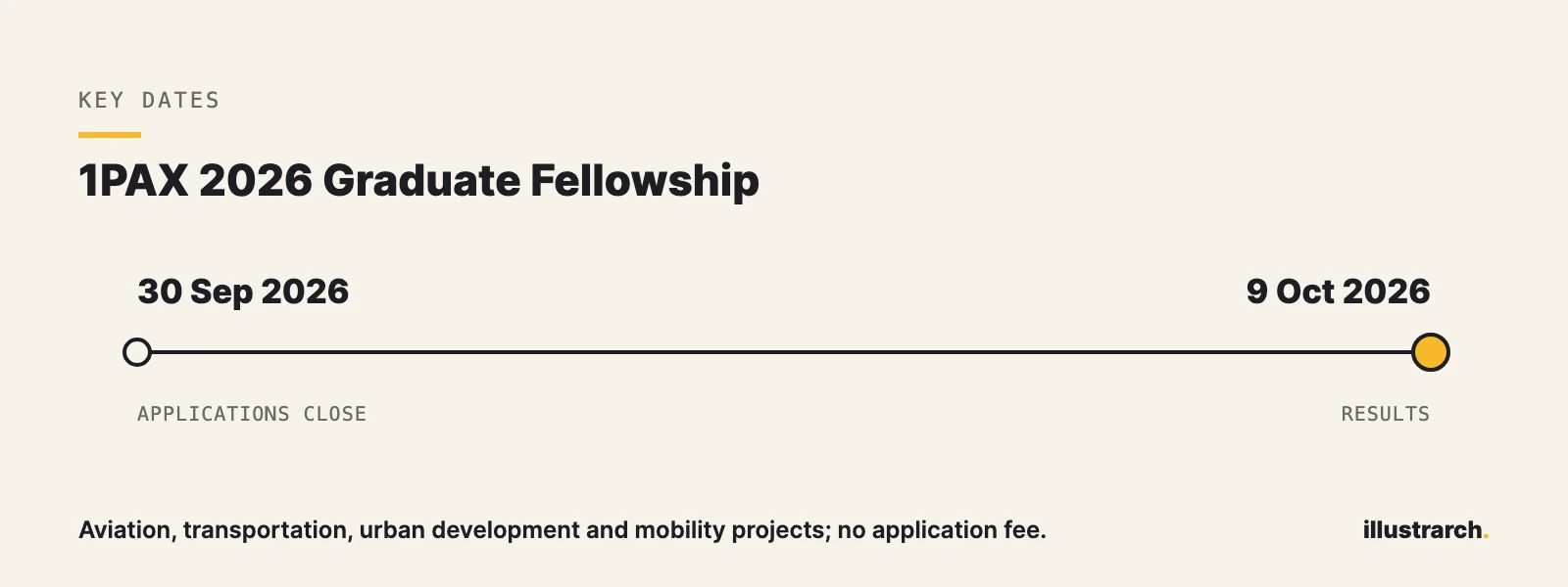 Timeline of key dates for 1PAX 2026 Graduate Fellowship