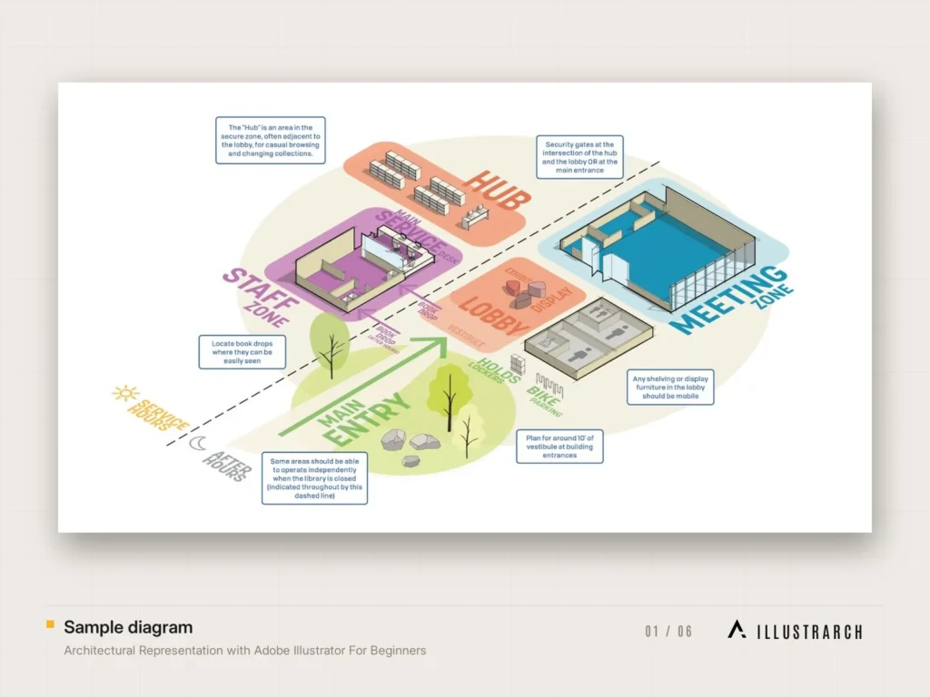 Architectural Representation with Adobe Illustrator For Beginners Video Course: sample diagram