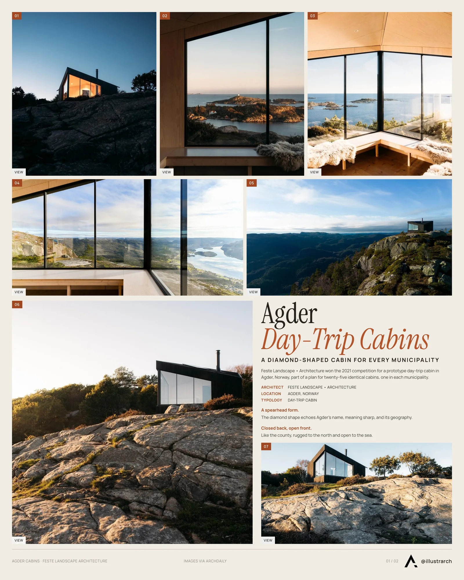Presentation board cover for Blending of Tradition, Modern Design, and Environmental Stewardship:  The Agder Cabins, with the lead image, project summary and a grid of photographs and drawings
