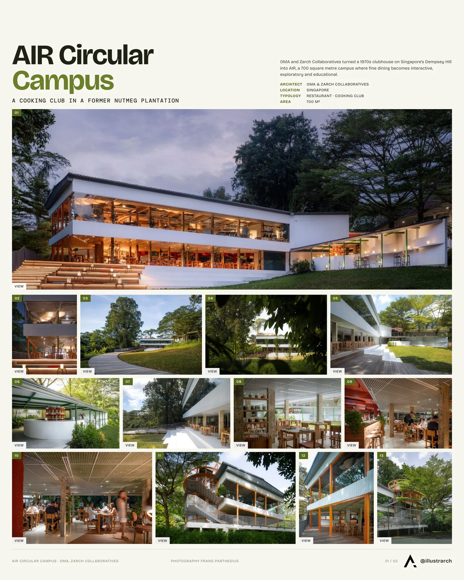 Presentation board cover for AIR Circular Campus and Cooking Club by OMA & Zarch Collaboratives, with the lead image, project summary and a grid of photographs and drawings