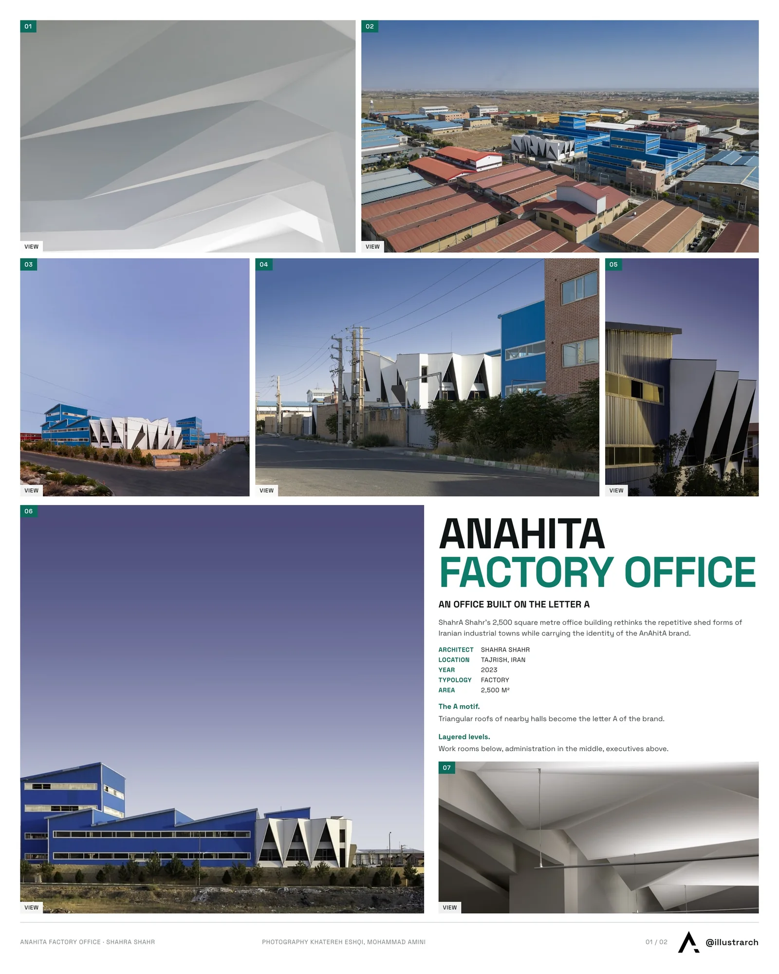 Presentation board cover for AnAhitA Factory Office Building by ShahrA Shahr, with the lead image, project summary and a grid of photographs and drawings