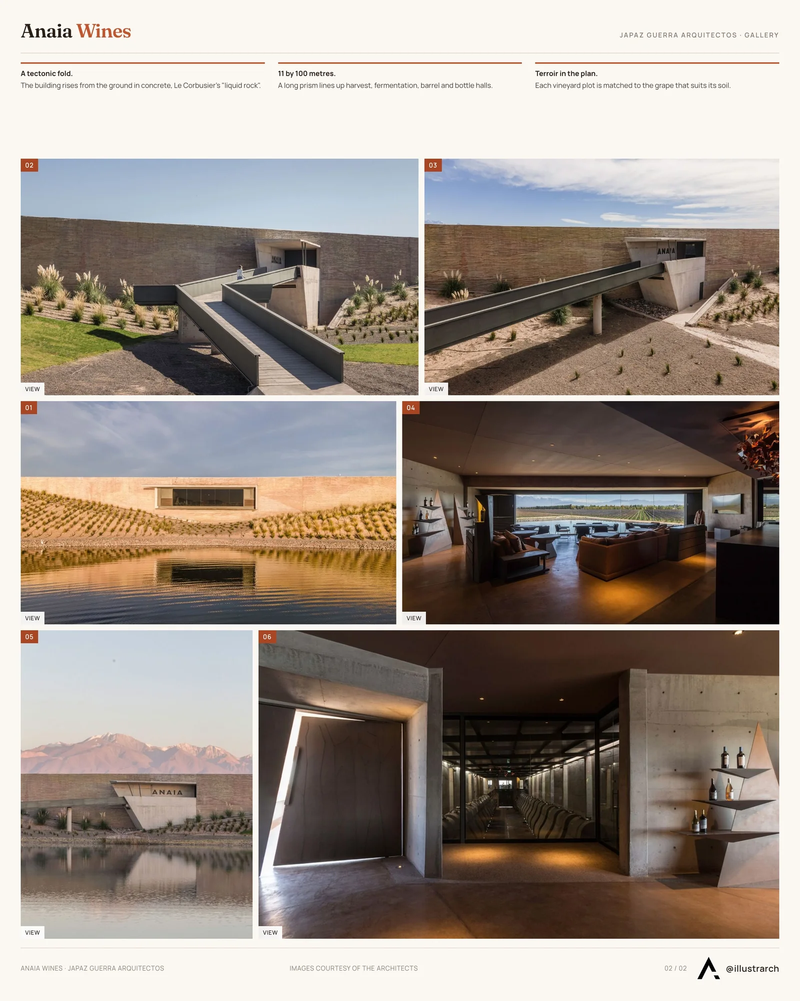 Second presentation board sheet for ANAIA WINES: Exploring the Unique Terroir and Architectural Marvel, laying out the project drawings and images on one page