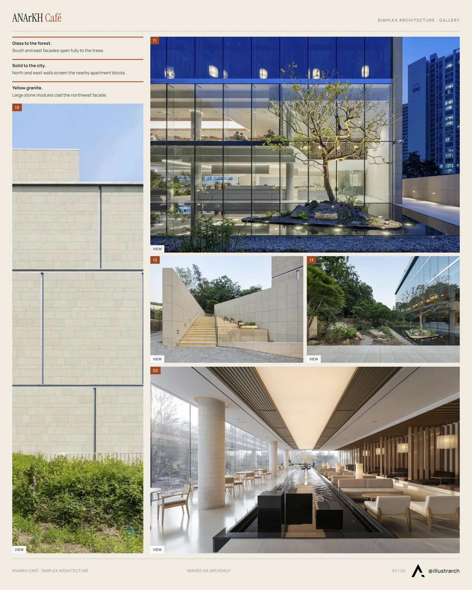 Second presentation board sheet for ANArKH Café & Restaurant: A Fusion of Culinary Experiences, laying out the project drawings and images on one page