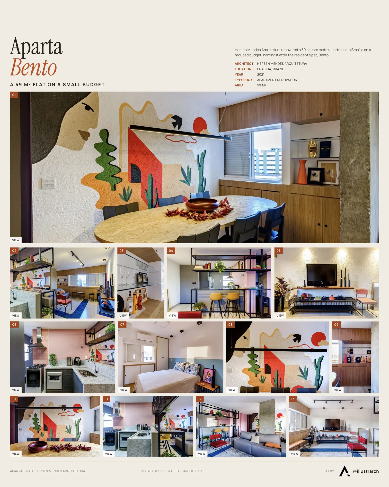Presentation board cover for ApartaBento: Creativity and Identity Transform A Compact Apartment Into Renovation, with the lead image, project summary and a grid of photographs and drawings