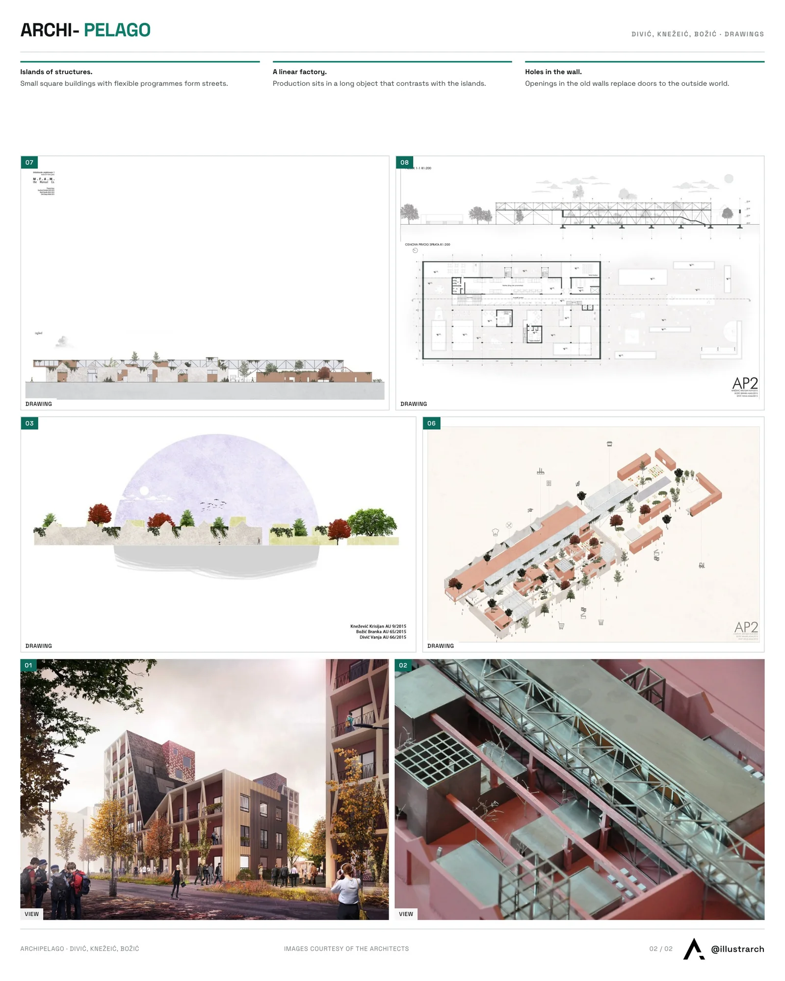 Second presentation board sheet for Archipelago, laying out the project drawings and images on one page