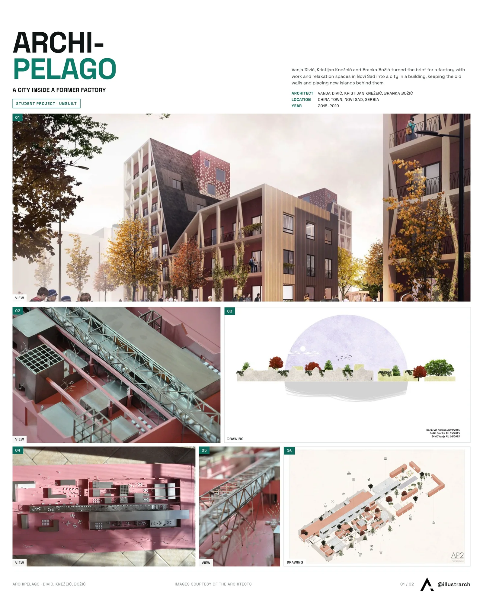 Presentation board cover for Archipelago, with the lead image, project summary and a grid of photographs and drawings