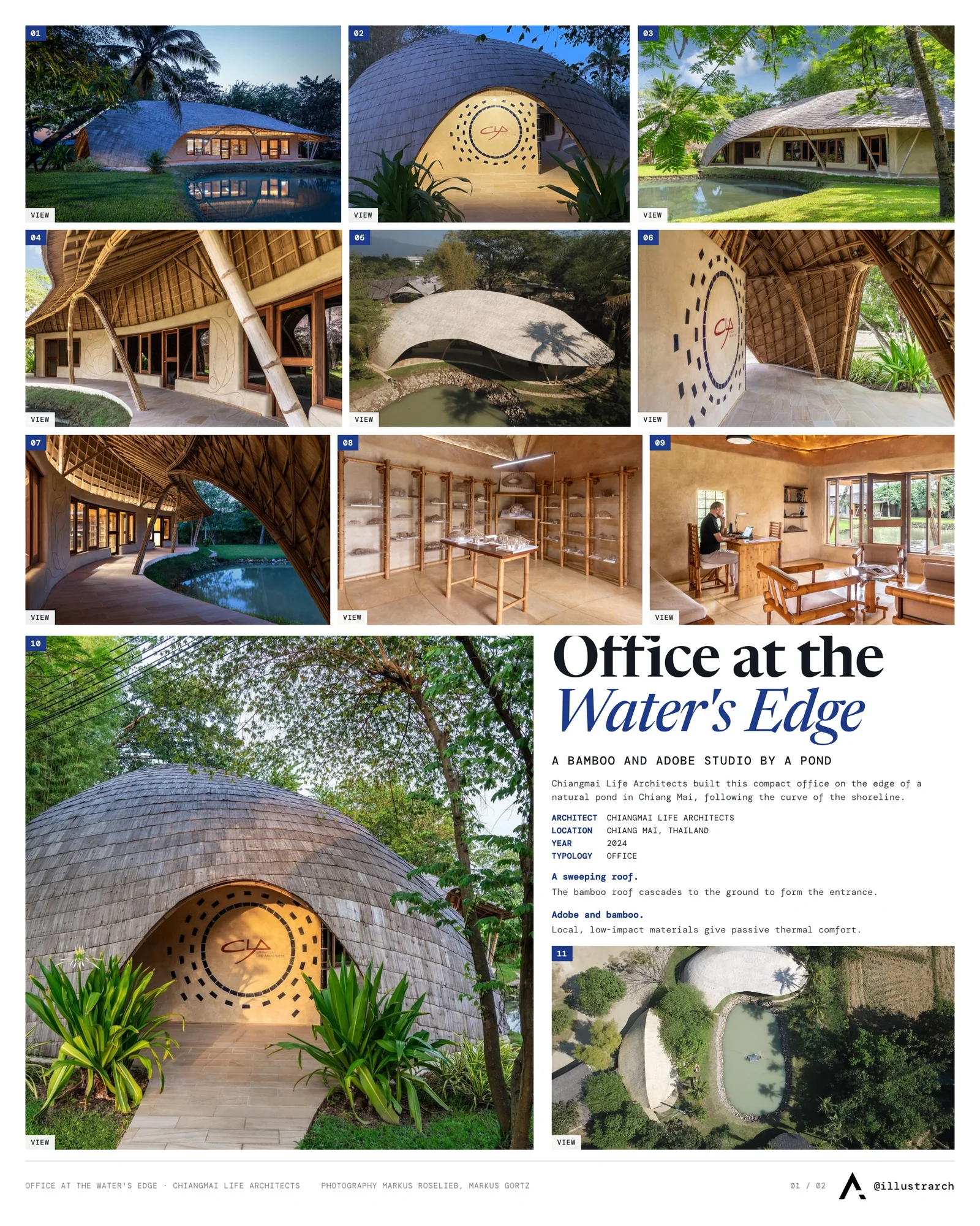 Presentation board cover for Architect Office at the Water's Edge by Chiangmai Life Architects, with the lead image, project summary and a grid of photographs and drawings